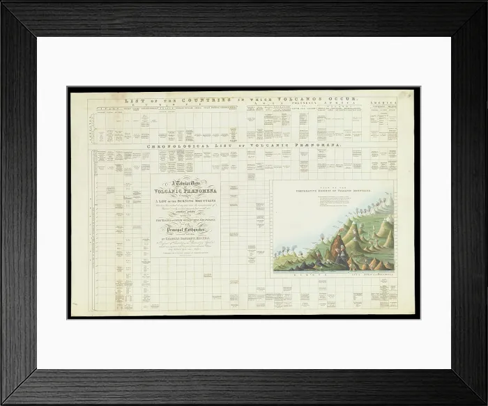 Framed Print : Comparative heights of volcanic mountains Framed Print : Comparative heights of volcanic mountains