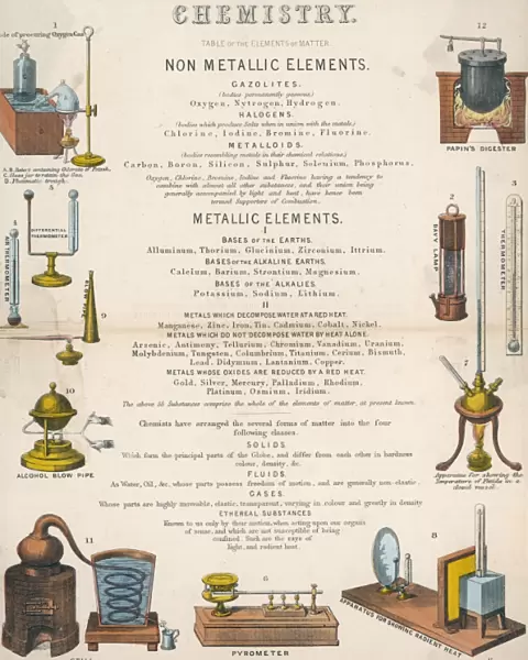 Table of Elements