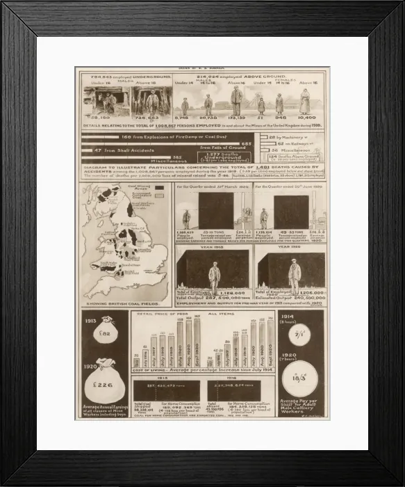 Framed Print : The Coal Problem, Great Britain, 1920 Framed Print : The Coal Problem, Great Britain, 1920
