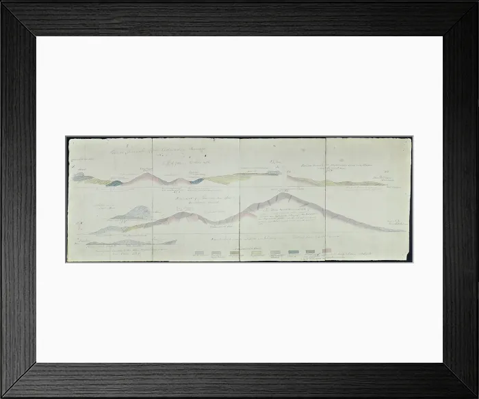 Framed Print : Geological cross sections of Jamaica (Wall, 1864) Framed Print : Geological cross sections of Jamaica (Wall, 1864)