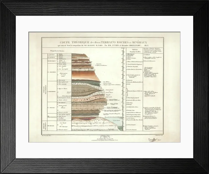 Framed Print : Theoretical section through the Paris Basin Framed Print : Theoretical section through the Paris Basin