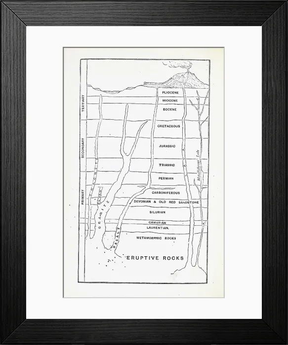 Framed Print : Geological timescale (1867) Framed Print : Geological timescale (1867)