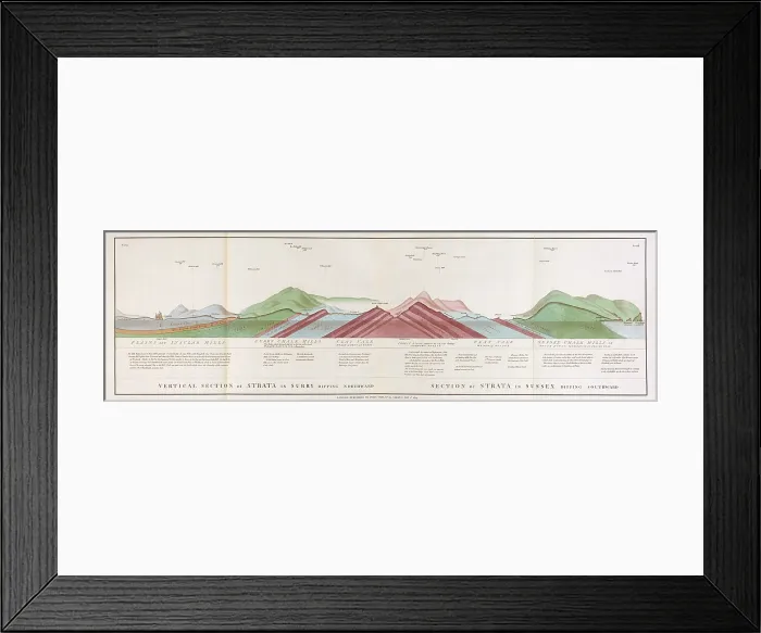 Framed Print : Vertical Section of Strata in Surry (Smith, 1819) Framed Print : Vertical Section of Strata in Surry (Smith, 1819)