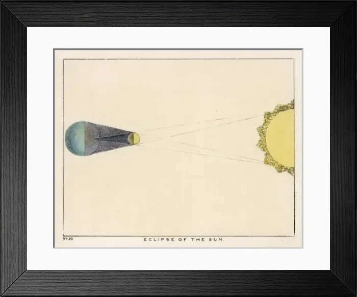 Framed Print : Diagram of Eclipse Framed Print : Diagram of Eclipse