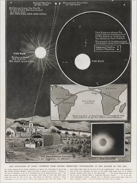 Solar Eclipse 1919