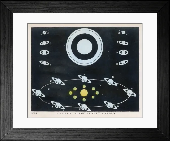 Framed Print : Blunt / Phases of Saturn Framed Print : Blunt / Phases of Saturn
