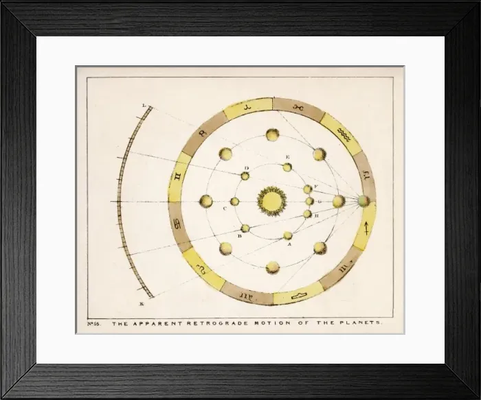 Framed Print : Blunt / Planets / Retrograde Framed Print : Blunt / Planets / Retrograde