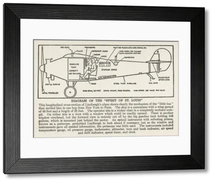 Framed Print : Lindbergh / Diagram / Plane Framed Print : Lindbergh / Diagram / Plane