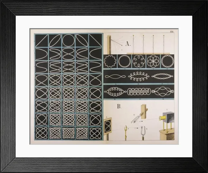 Framed Print : Acoustic Sound Patterns Framed Print : Acoustic Sound Patterns