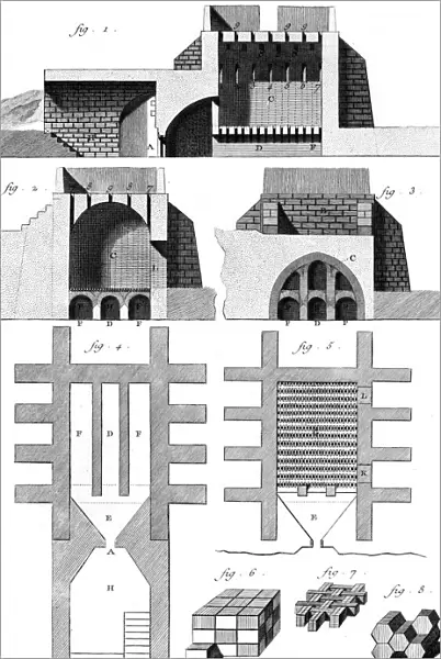 Kilns from the 18th C