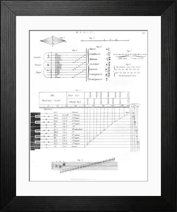 Framed Print : Music Notation, 1810 Framed Print : Music Notation, 1810
