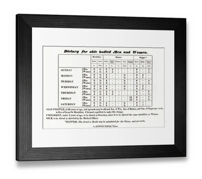 Framed Print : Dietary from Thame Workhouse, Oxfordshire Framed Print : Dietary from Thame Workhouse, Oxfordshire
