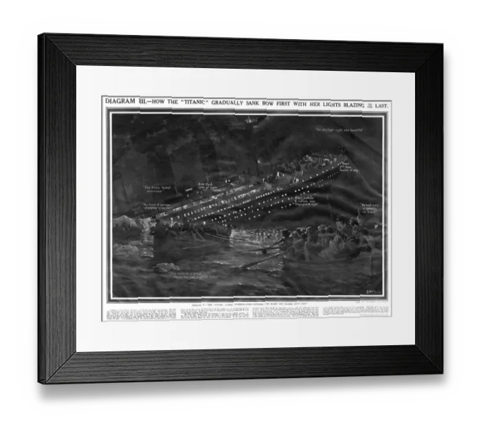 Framed Print : How the Titanic went down Framed Print : How the Titanic went down
