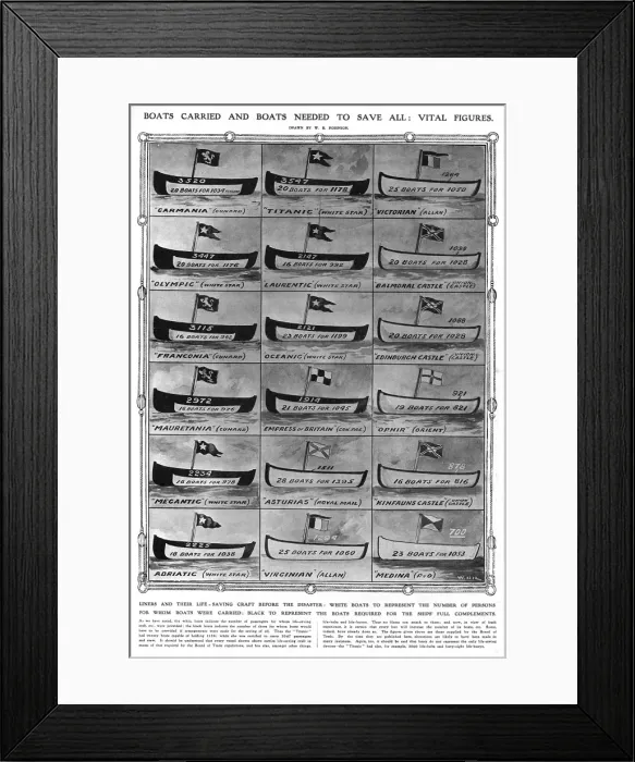 Framed Print : Titanic - Lifeboats needed to save lives on board ships Framed Print : Titanic - Lifeboats needed to save lives on board ships