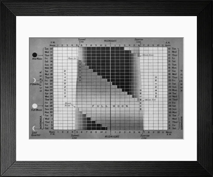 Framed Print : Guide to available moonlight during 1939 Framed Print : Guide to available moonlight during 1939