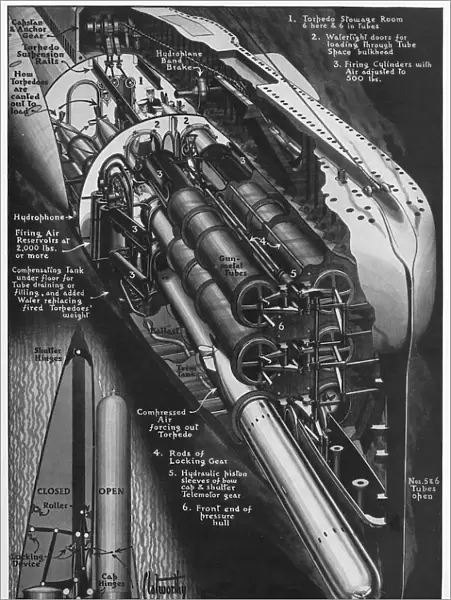 How submarines fire torpedoes, 1939