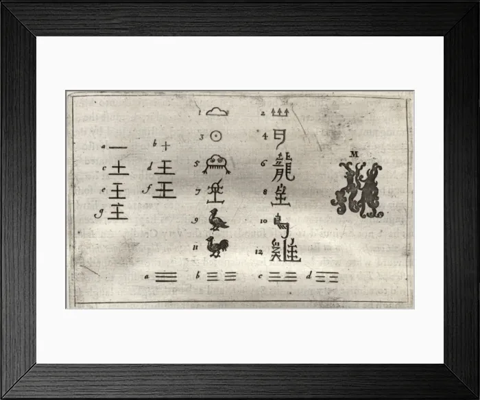 Framed Print : Changing nature of Chinese characters Framed Print : Changing nature of Chinese characters