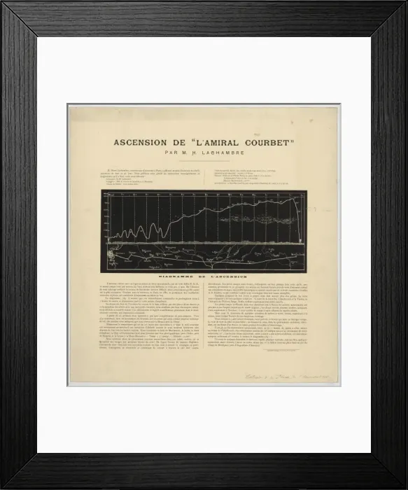 Framed Print : Ascension de l Amiral Courbet par MH Lachambre diagramme de Framed Print : Ascension de l Amiral Courbet par MH Lachambre diagramme de