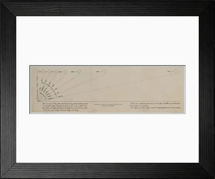 Framed Print : Formule pour connaitre la pression du vent sur la surface d Framed Print : Formule pour connaitre la pression du vent sur la surface d