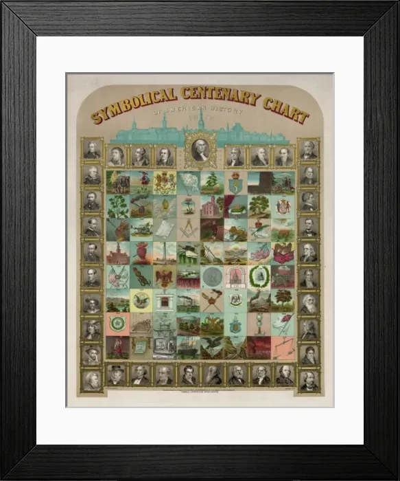 Framed Print : Symbolical centenary chart of American history 1876 Framed Print : Symbolical centenary chart of American history 1876