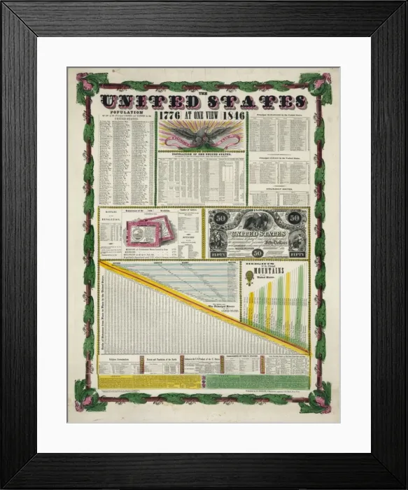 Framed Print : The United States, at one view Framed Print : The United States, at one view