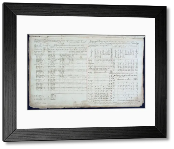 Framed Print : Service Record Book 1757 Framed Print : Service Record Book 1757