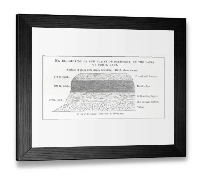 Framed Print : Section of the plains of Patagonia diagram