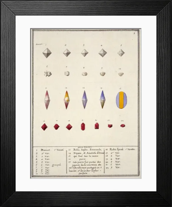 Framed Print : Plate 99, from Mineralogie Framed Print : Plate 99, from Mineralogie