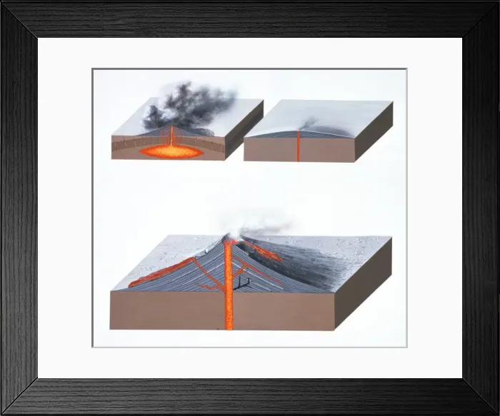 Framed Print : Volcano types Framed Print : Volcano types