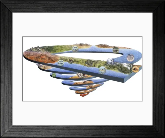 Framed Print : Geological timescale Framed Print : Geological timescale