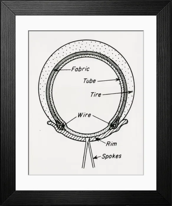 Framed Print : Diagram of Welch rim bicycle tyre Framed Print : Diagram of Welch rim bicycle tyre