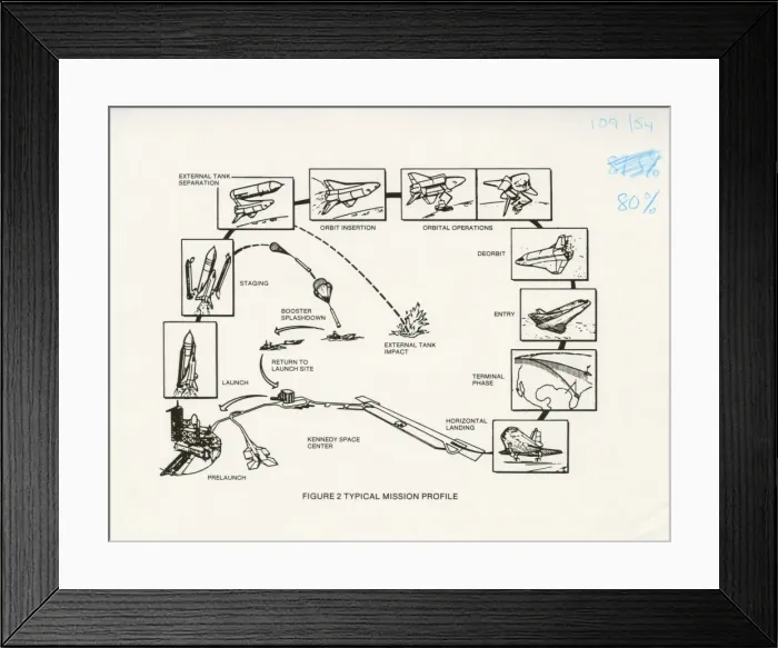 Framed Print : Space Shuttle Orbiter