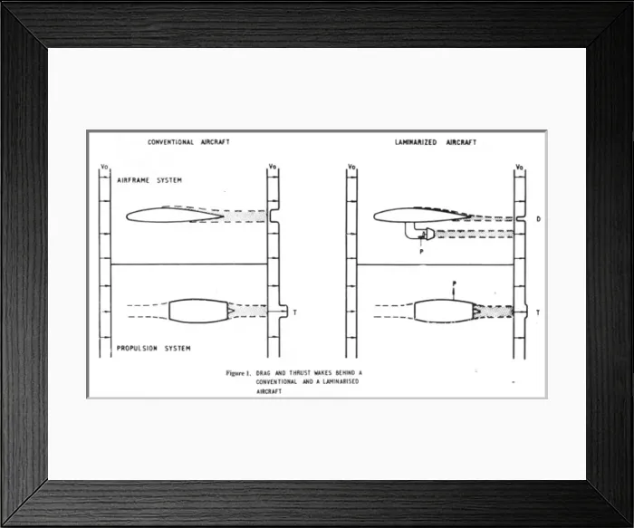 Framed Print : Drag and thrust wakes Framed Print : Drag and thrust wakes