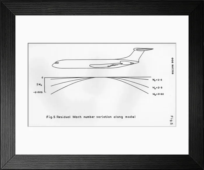 Framed Print : Residual Mach number variation Framed Print : Residual Mach number variation