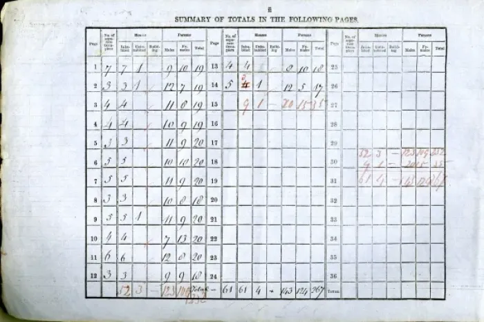 Framed Print : 1851 Census Framed Print : 1851 Census