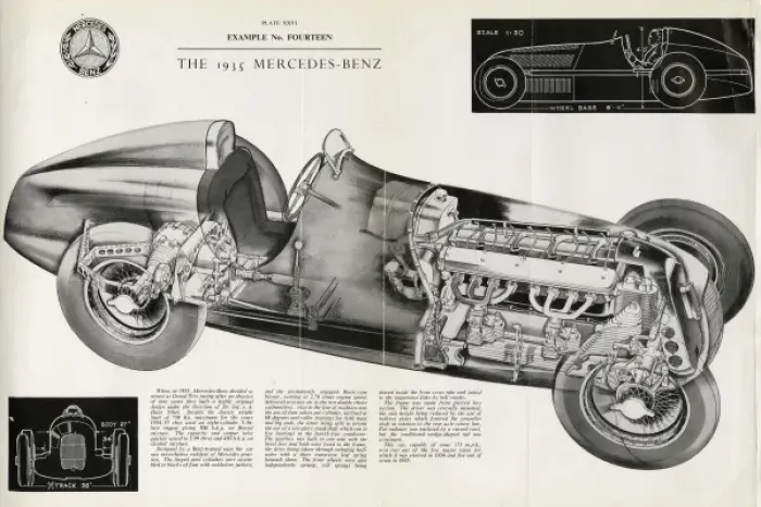 Framed Print : 1935 Mercedes-Benz Framed Print : 1935 Mercedes-Benz