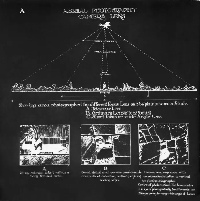 Framed Print : Aerial Photography Camera Lens Angles Diagram Early Year? Framed Print : Aerial Photography Camera Lens Angles Diagram Early Year?