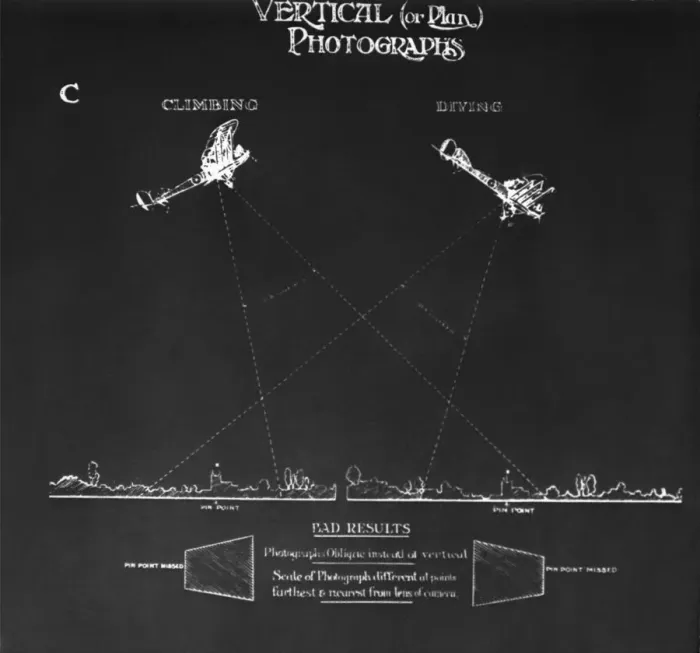 Framed Print : Aerial Photography Camera Lens Angles Diagram Showing Ba? Framed Print : Aerial Photography Camera Lens Angles Diagram Showing Ba?