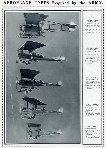 Aeroplane types required by the army by G. H. Davis