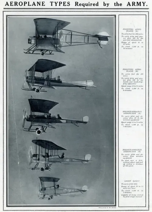 Framed Print : Aeroplane types required by the army by G. H. Davis Framed Print : Aeroplane types required by the army by G. H. Davis