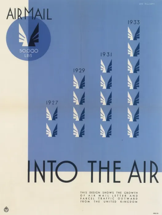 Framed Print : Air Mail Poster Framed Print : Air Mail Poster
