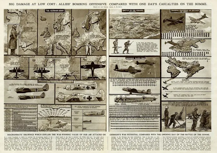 Framed Print : Allied bombing compared with the Somme by G. H. Davis Framed Print : Allied bombing compared with the Somme by G. H. Davis