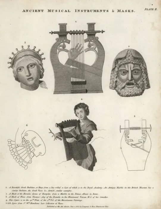 Framed Print : Ancient Roman musical instruments Framed Print : Ancient Roman musical instruments