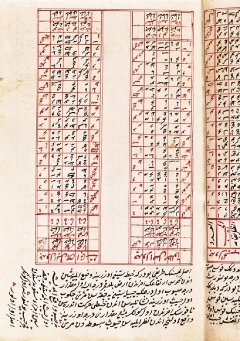 Framed Print : Arabic treatise on astronomy (Al-Andalus). Manuscript Framed Print : Arabic treatise on astronomy (Al-Andalus). Manuscript