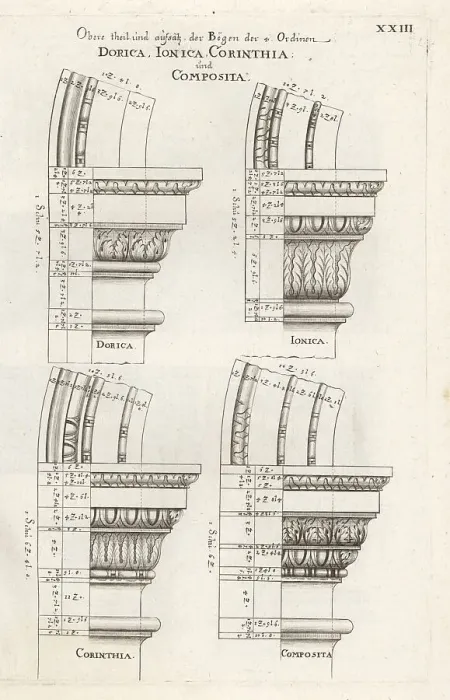 Framed Print : Arches in the Doric, Ionic, Corinthian and Composite orders Framed Print : Arches in the Doric, Ionic, Corinthian and Composite orders
