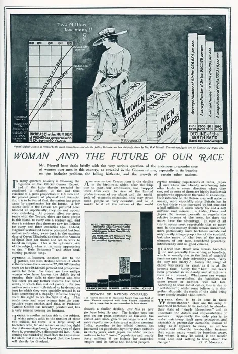 Framed Print : Article in The Graphic discussing the disparity in the population between numbers of men and women, as revealed by the 1921 census which counted 22, 336, 907 women compared to 204, 430, 623 men in the aftermath of the First World War. Date: 1921 Framed Print : Article in The Graphic discussing the disparity in the population between numbers of men and women, as revealed by the 1921 census which counted 22, 336, 907 women compared to 204, 430, 623 men in the aftermath of the First World War. Date: 1921