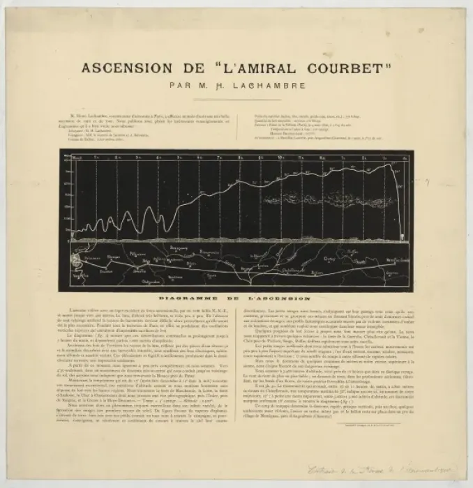 Framed Print : Ascension de l Amiral Courbet par MH Lachambre diagramme de Framed Print : Ascension de l Amiral Courbet par MH Lachambre diagramme de