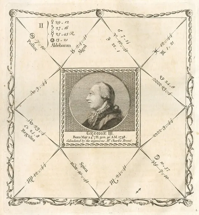 Framed Print : An astrological chart for King George III. Date: 1788 Framed Print : An astrological chart for King George III. Date: 1788