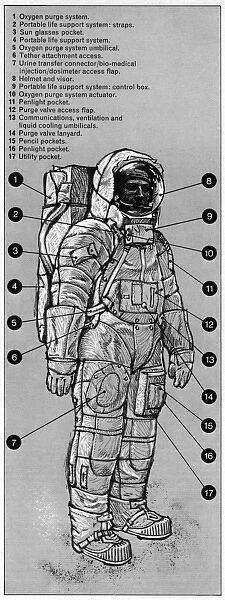 Astronaut equipment, 1969