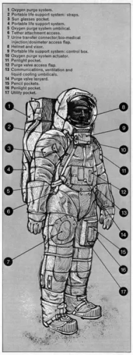 Framed Print : Astronaut equipment, 1969 Framed Print : Astronaut equipment, 1969